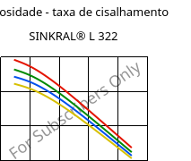 Viscosidade - taxa de cisalhamento , SINKRAL® L 322, ABS, Versalis