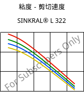 粘度－剪切速度 , SINKRAL® L 322, ABS, Versalis