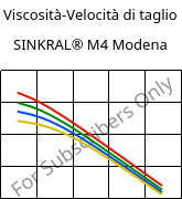 Viscosità-Velocità di taglio , SINKRAL® M4 Modena, ABS, Versalis