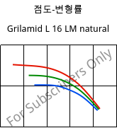 점도-변형률 , Grilamid L 16 LM natural, PA12, EMS-GRIVORY