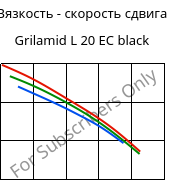 Вязкость - скорость сдвига , Grilamid L 20 EC black, PA12, EMS-GRIVORY