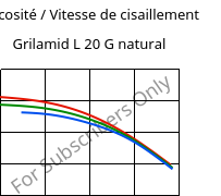 Viscosité / Vitesse de cisaillement , Grilamid L 20 G natural, PA12, EMS-GRIVORY