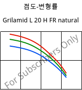 점도-변형률 , Grilamid L 20 H FR natural, PA12, EMS-GRIVORY