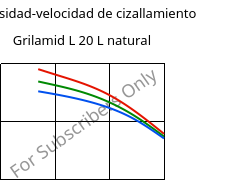 Viscosidad-velocidad de cizallamiento , Grilamid L 20 L natural, PA12, EMS-GRIVORY