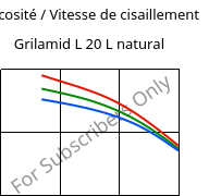 Viscosité / Vitesse de cisaillement , Grilamid L 20 L natural, PA12, EMS-GRIVORY
