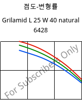 점도-변형률 , Grilamid L 25 W 40 natural 6428, PA12, EMS-GRIVORY