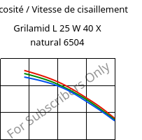 Viscosité / Vitesse de cisaillement , Grilamid L 25 W 40 X natural 6504, PA12, EMS-GRIVORY