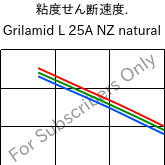  粘度せん断速度. , Grilamid L 25A NZ natural, PA12, EMS-GRIVORY
