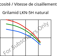 Viscosité / Vitesse de cisaillement , Grilamid LKN-5H natural, PA12-GB30, EMS-GRIVORY