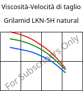 Viscosità-Velocità di taglio , Grilamid LKN-5H natural, PA12-GB30, EMS-GRIVORY