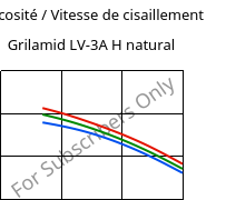 Viscosité / Vitesse de cisaillement , Grilamid LV-3A H natural, PA12-GF30, EMS-GRIVORY
