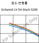 점도-변형률 , Grilamid LV-5H black 9288, PA12-GF50, EMS-GRIVORY