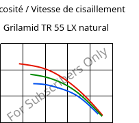 Viscosité / Vitesse de cisaillement , Grilamid TR 55 LX natural, PA12/MACMI, EMS-GRIVORY