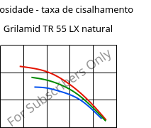 Viscosidade - taxa de cisalhamento , Grilamid TR 55 LX natural, PA12/MACMI, EMS-GRIVORY