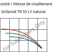 Viscosité / Vitesse de cisaillement , Grilamid TR 55 LY natural, PA12/MACMI, EMS-GRIVORY