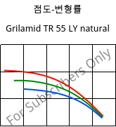 점도-변형률 , Grilamid TR 55 LY natural, PA12/MACMI, EMS-GRIVORY
