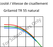 Viscosité / Vitesse de cisaillement , Grilamid TR 55 natural, PA12/MACMI, EMS-GRIVORY