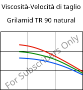 Viscosità-Velocità di taglio , Grilamid TR 90 natural, PAMACM12, EMS-GRIVORY