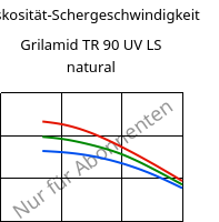 Viskosität-Schergeschwindigkeit , Grilamid TR 90 UV LS natural, PAMACM12, EMS-GRIVORY