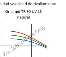Viscosidad-velocidad de cizallamiento , Grilamid TR 90 UV LS natural, PAMACM12, EMS-GRIVORY
