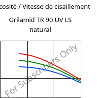 Viscosité / Vitesse de cisaillement , Grilamid TR 90 UV LS natural, PAMACM12, EMS-GRIVORY
