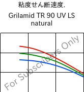  粘度せん断速度. , Grilamid TR 90 UV LS natural, PAMACM12, EMS-GRIVORY