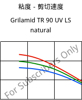粘度－剪切速度 , Grilamid TR 90 UV LS natural, PAMACM12, EMS-GRIVORY