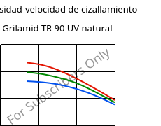 Viscosidad-velocidad de cizallamiento , Grilamid TR 90 UV natural, PAMACM12, EMS-GRIVORY