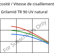 Viscosité / Vitesse de cisaillement , Grilamid TR 90 UV natural, PAMACM12, EMS-GRIVORY