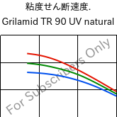  粘度せん断速度. , Grilamid TR 90 UV natural, PAMACM12, EMS-GRIVORY