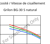 Viscosité / Vitesse de cisaillement , Grilon BG-30 S natural, PA6-GF30, EMS-GRIVORY