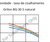 Viscosidade - taxa de cisalhamento , Grilon BG-30 S natural, PA6-GF30, EMS-GRIVORY