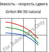 Вязкость - скорость сдвига , Grilon BK-50 natural, PA6-GB50, EMS-GRIVORY