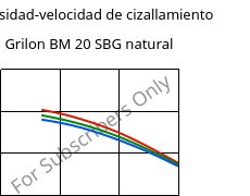 Viscosidad-velocidad de cizallamiento , Grilon BM 20 SBG natural, PA*, EMS-GRIVORY