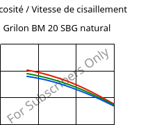 Viscosité / Vitesse de cisaillement , Grilon BM 20 SBG natural, PA*, EMS-GRIVORY