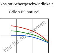 Viskosität-Schergeschwindigkeit , Grilon BS natural, PA6, EMS-GRIVORY