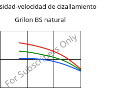 Viscosidad-velocidad de cizallamiento , Grilon BS natural, PA6, EMS-GRIVORY