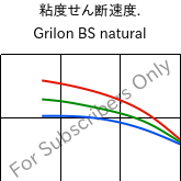  粘度せん断速度. , Grilon BS natural, PA6, EMS-GRIVORY