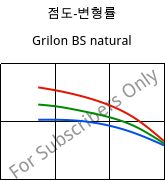점도-변형률 , Grilon BS natural, PA6, EMS-GRIVORY