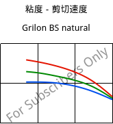 粘度－剪切速度 , Grilon BS natural, PA6, EMS-GRIVORY