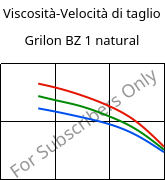 Viscosità-Velocità di taglio , Grilon BZ 1 natural, PA6, EMS-GRIVORY
