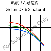  粘度せん断速度. , Grilon CF 6 S natural, PA612, EMS-GRIVORY