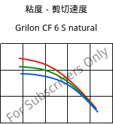 粘度－剪切速度 , Grilon CF 6 S natural, PA612, EMS-GRIVORY
