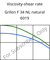 Viscosity-shear rate , Grilon F 34 NL natural 6019, PA6, EMS-GRIVORY