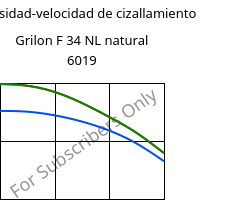 Viscosidad-velocidad de cizallamiento , Grilon F 34 NL natural 6019, PA6, EMS-GRIVORY