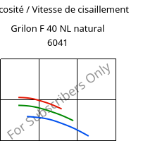 Viscosité / Vitesse de cisaillement , Grilon F 40 NL natural 6041, PA6, EMS-GRIVORY