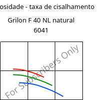 Viscosidade - taxa de cisalhamento , Grilon F 40 NL natural 6041, PA6, EMS-GRIVORY