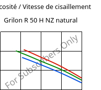 Viscosité / Vitesse de cisaillement , Grilon R 50 H NZ natural, PA6, EMS-GRIVORY