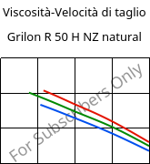 Viscosità-Velocità di taglio , Grilon R 50 H NZ natural, PA6, EMS-GRIVORY
