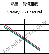 粘度－剪切速度 , Grivory G 21 natural, PA6I/6T, EMS-GRIVORY